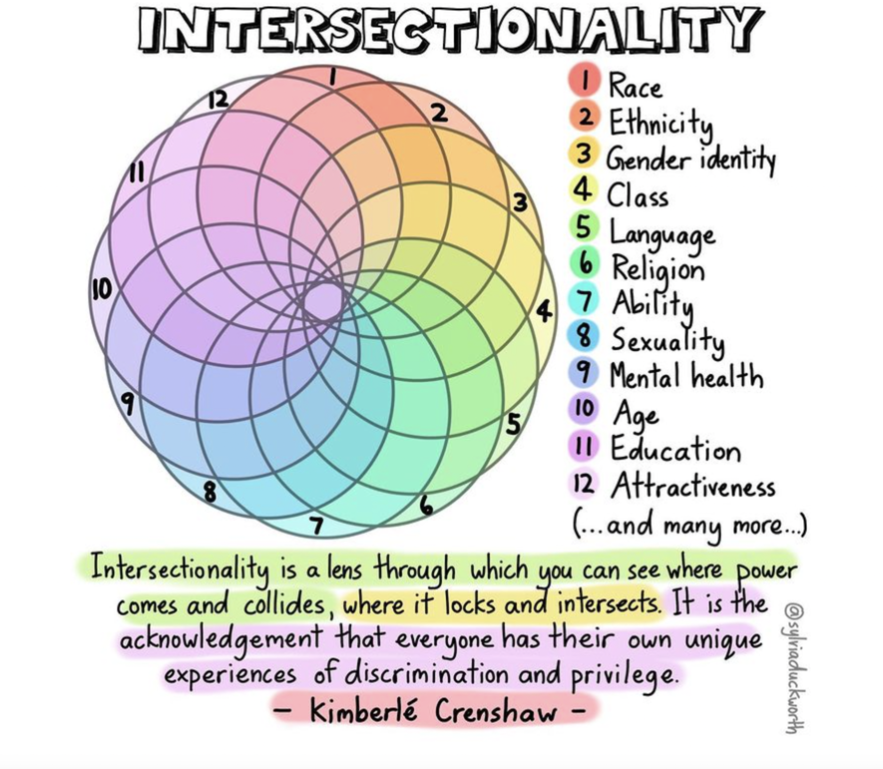 Intersectionality